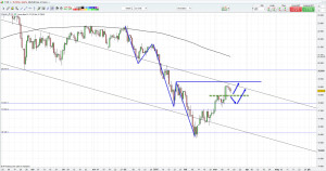 Ftsemib-al-close-del-16.03.2016