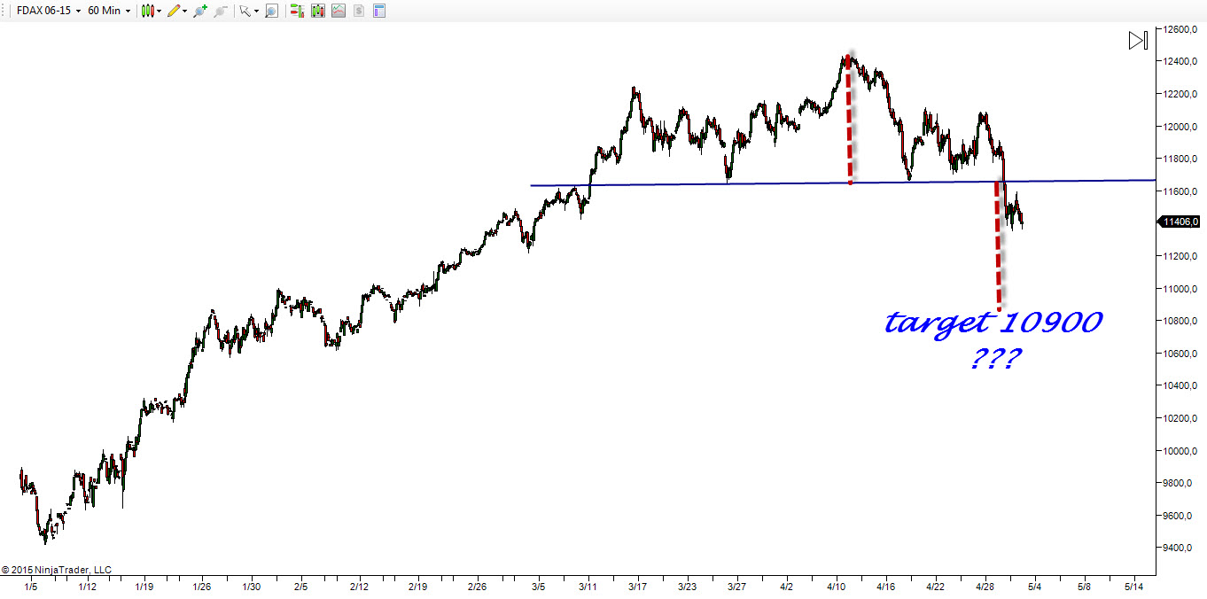 FutureDax3