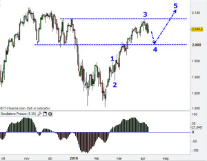 S&P500