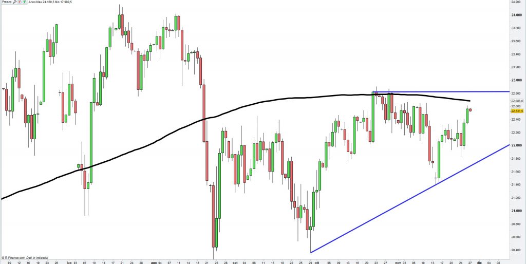 ftse-mib-al-close-26.11.15